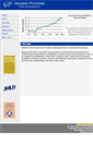 Mobile Screenshot of gaussianprocess.com